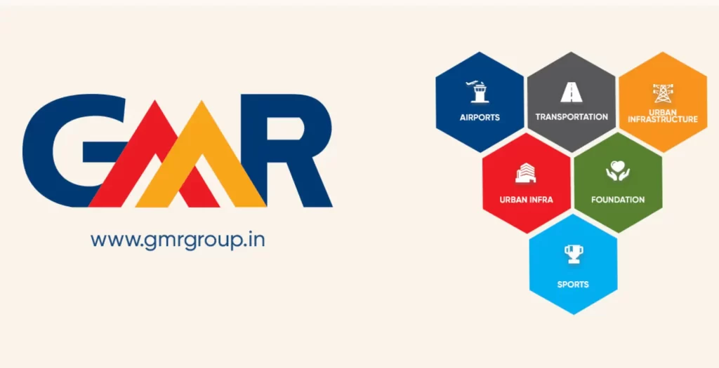 GMR Group Company Campus Placement Job 2025